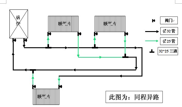 鑄鐵暖氣片青島瑞華特鑄鐵暖氣片價格鑄鐵暖氣片廠家